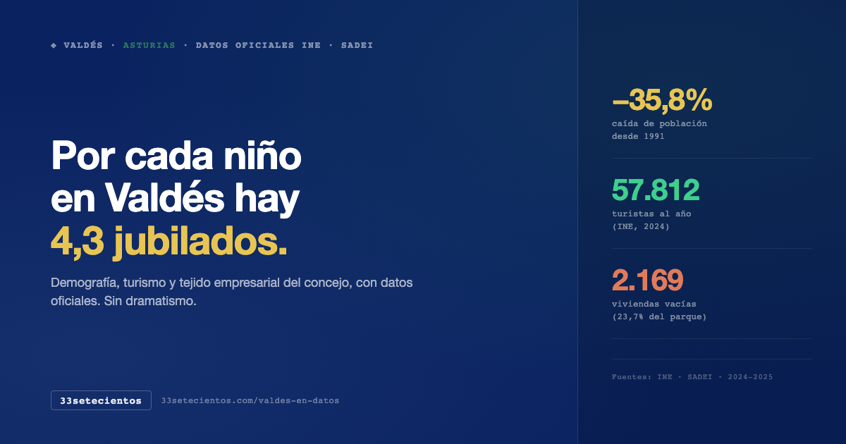 Valdés en datos: lo que dicen los números sobre el concejo donde trabajamos
