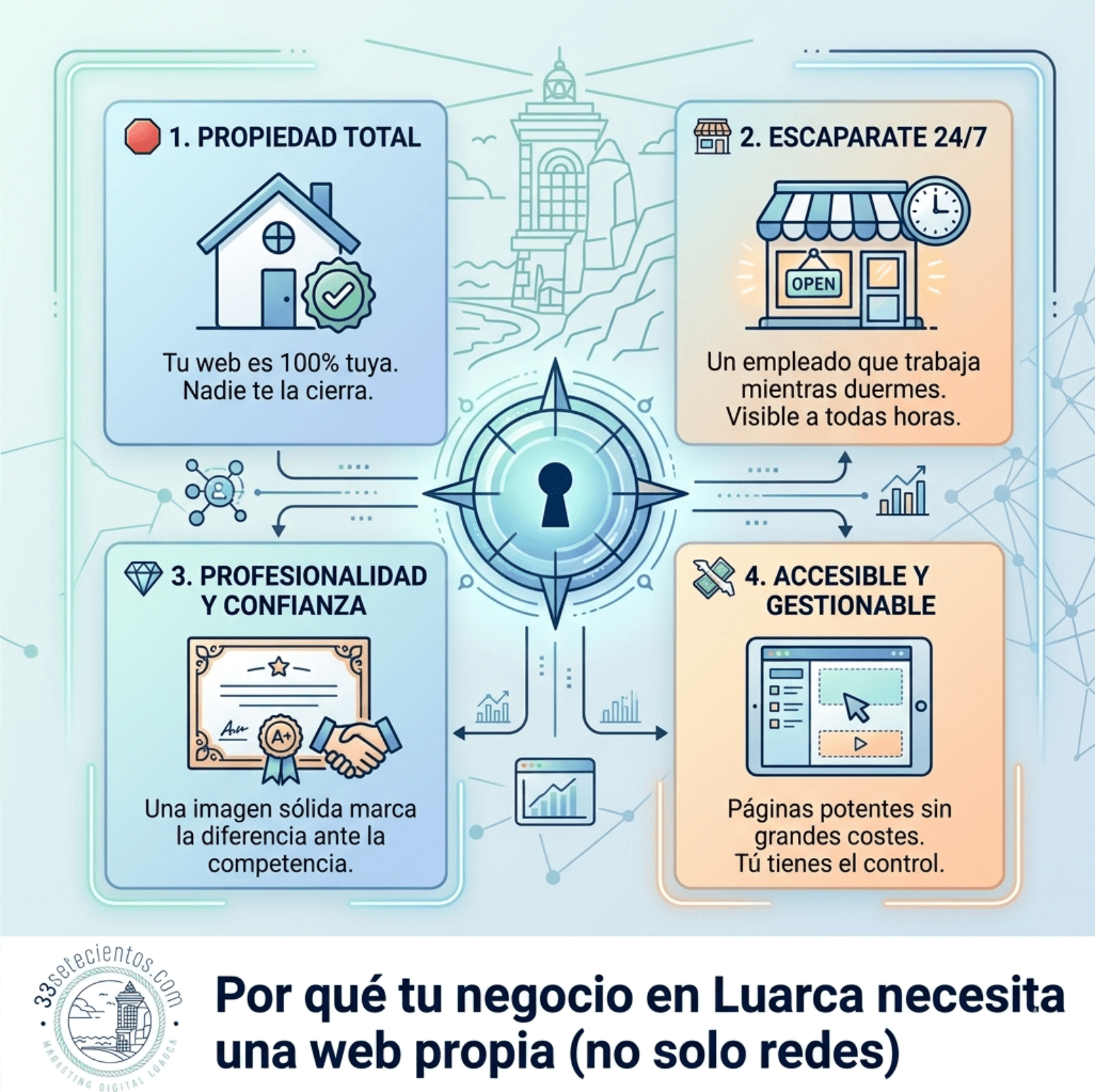 crear-web-luarca