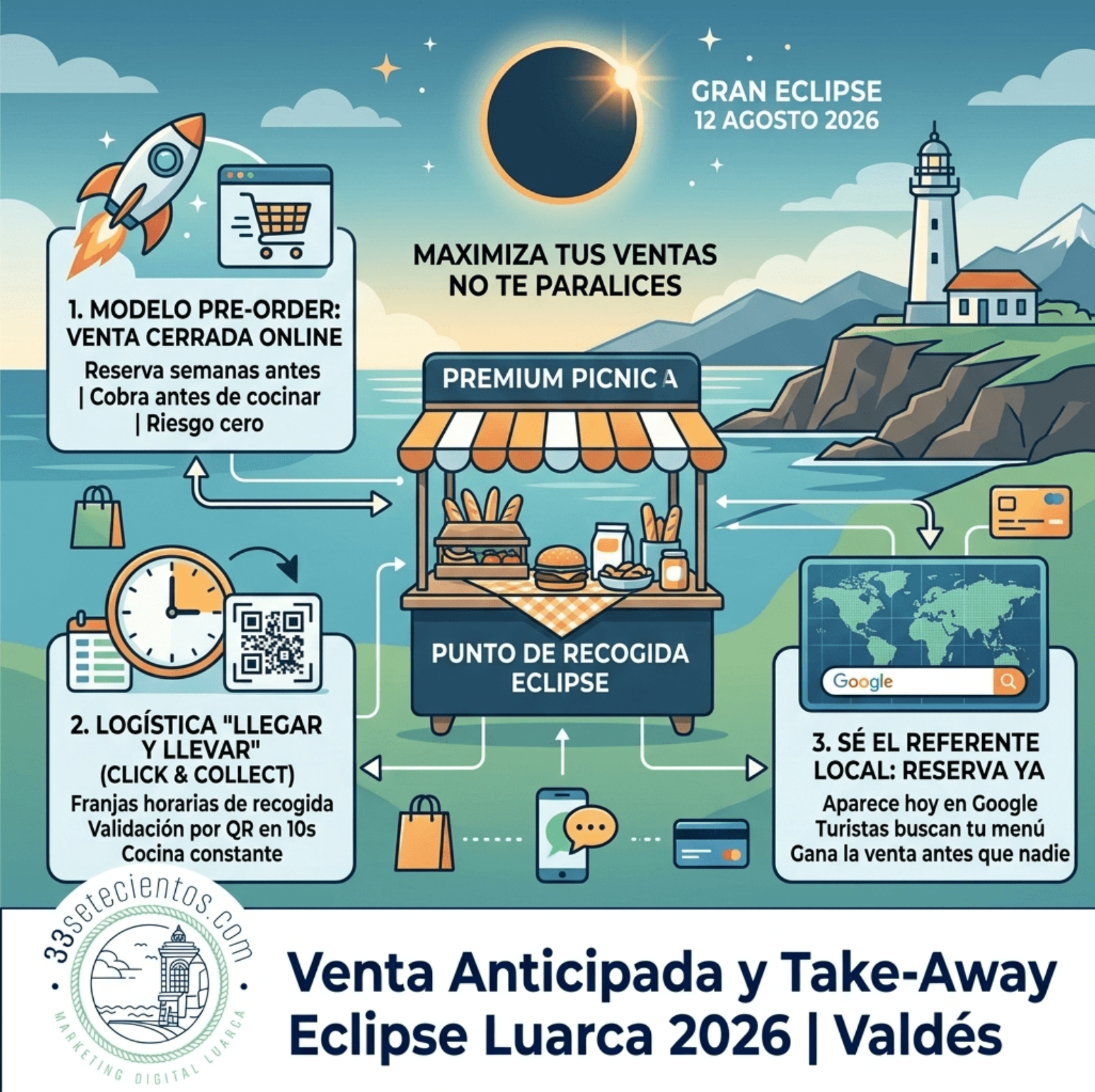 Eclipse 2026 en Luarca: Cómo vender 5 veces más sin ocupar una sola mesa