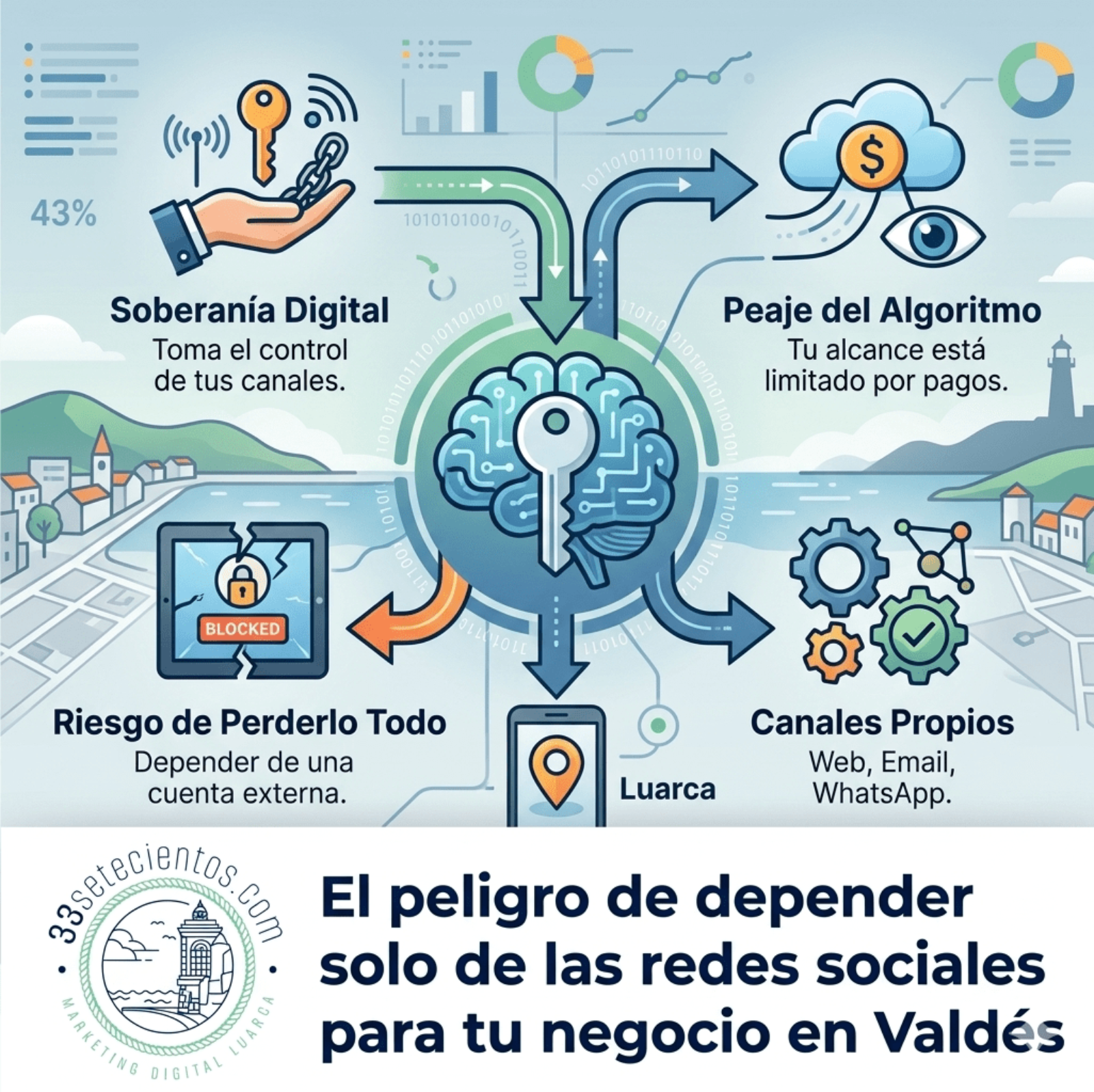 El riesgo de comunicar solo en redes sociales en Luarca y Valdés