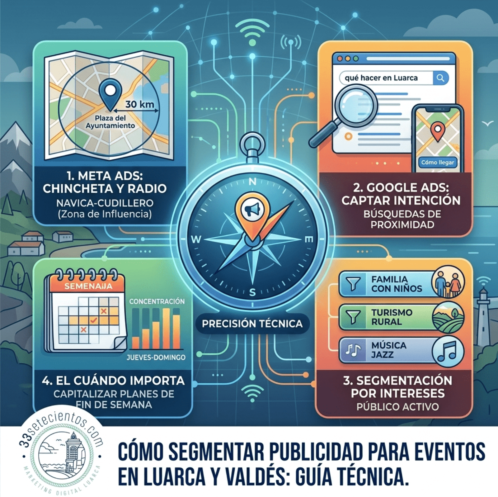 Cómo segmentar publicidad para eventos en Luarca y Valdés: Guía técnica.