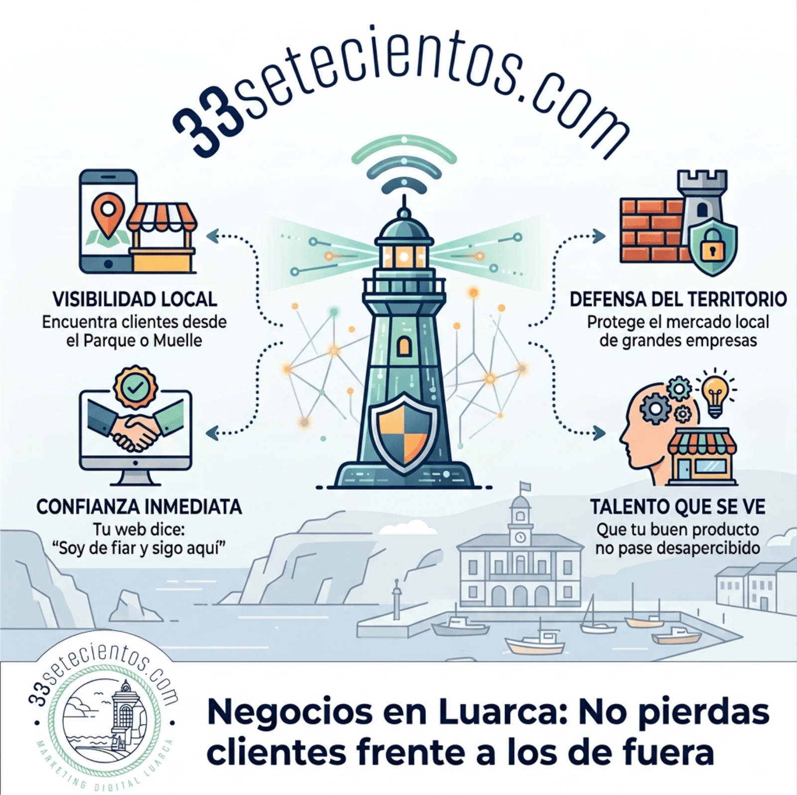 Negocios en Luarca: No pierdas clientes frente a los de fuera