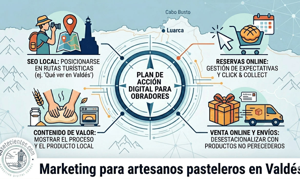 Marketing para artesanos pasteleros en Valdés 