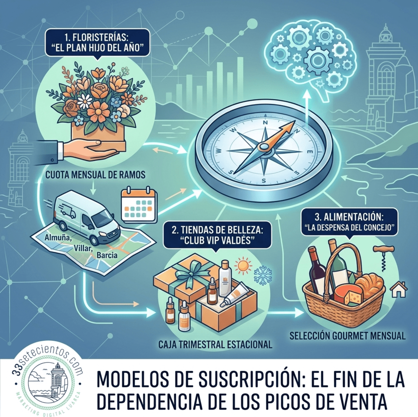 Modelos de suscripción: el fin de la dependencia de los picos de venta