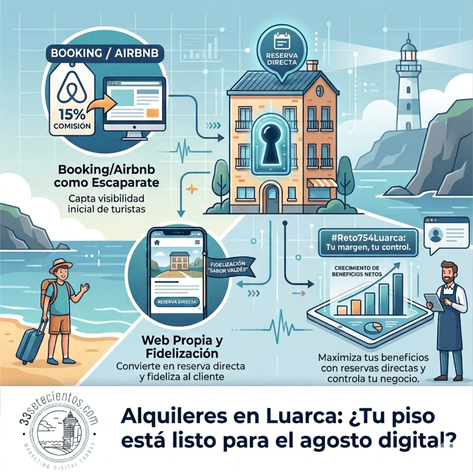 Alquileres en Luarca: ¿Tu piso está listo para el agosto digital?
