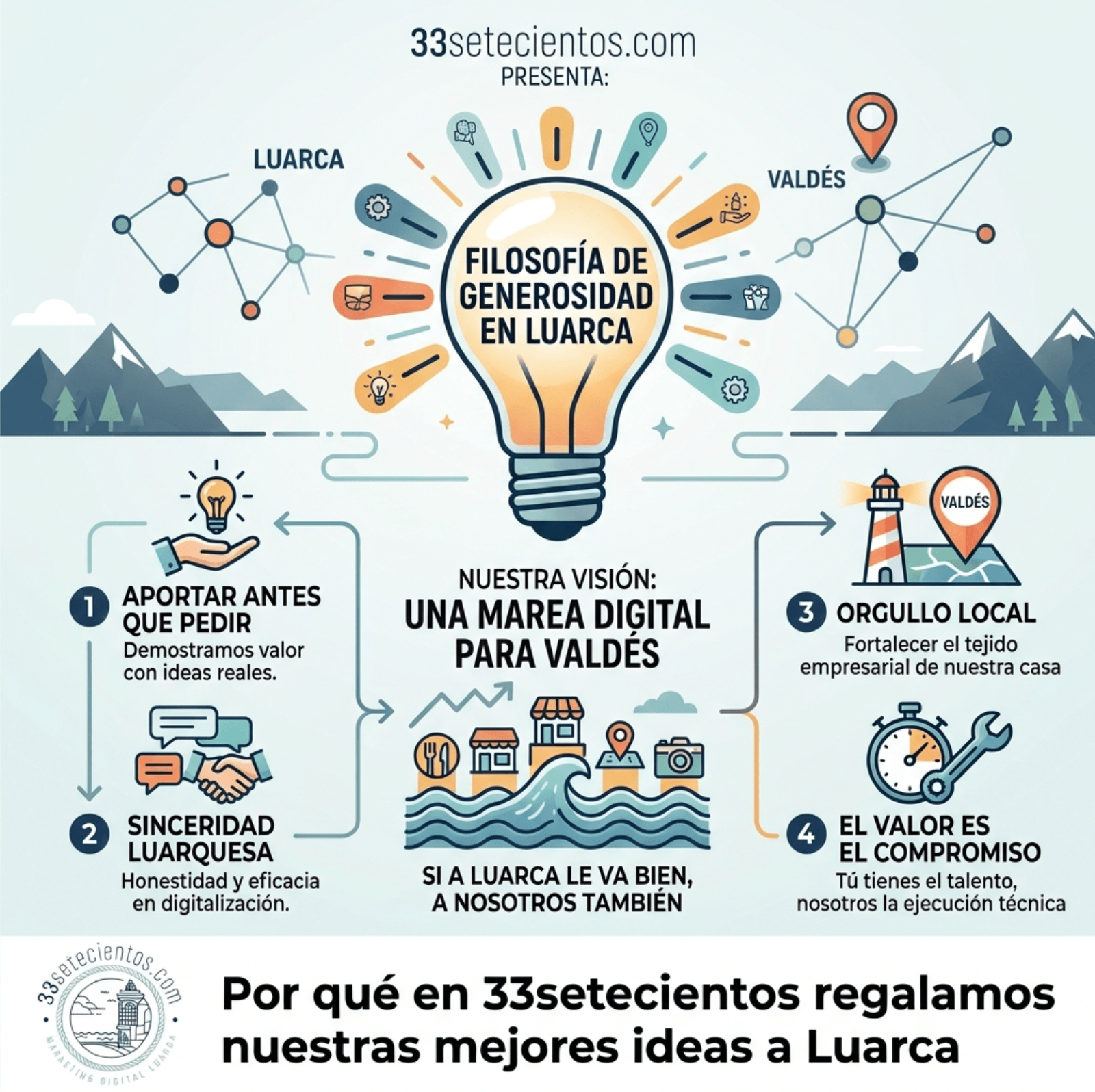 Por qué en 33setecientos regalamos nuestras mejores ideas a Luarca