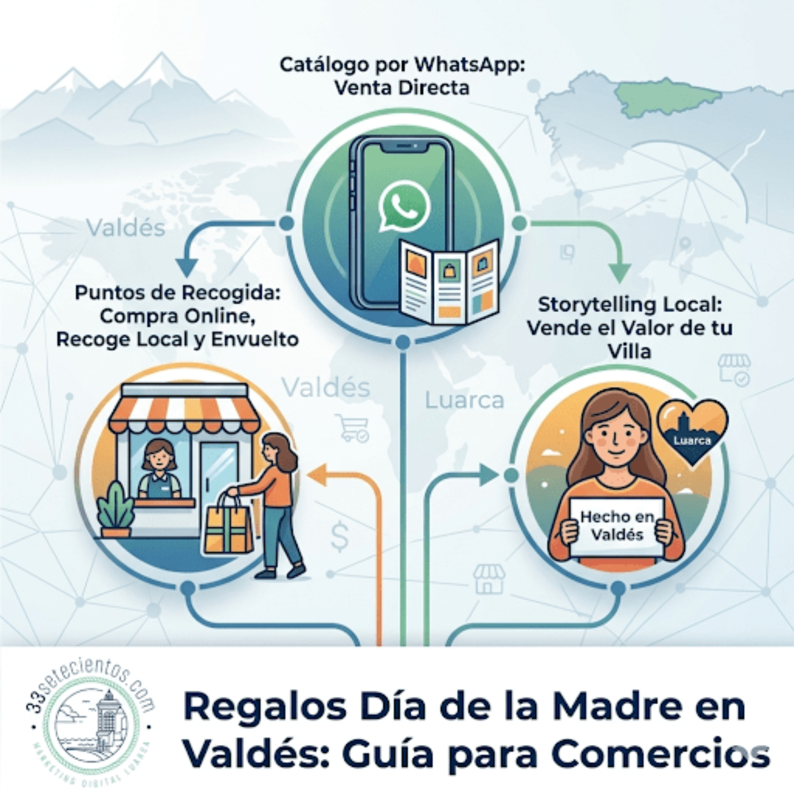 Regalos Día de la Madre en Valdés: Guía para Comercios
