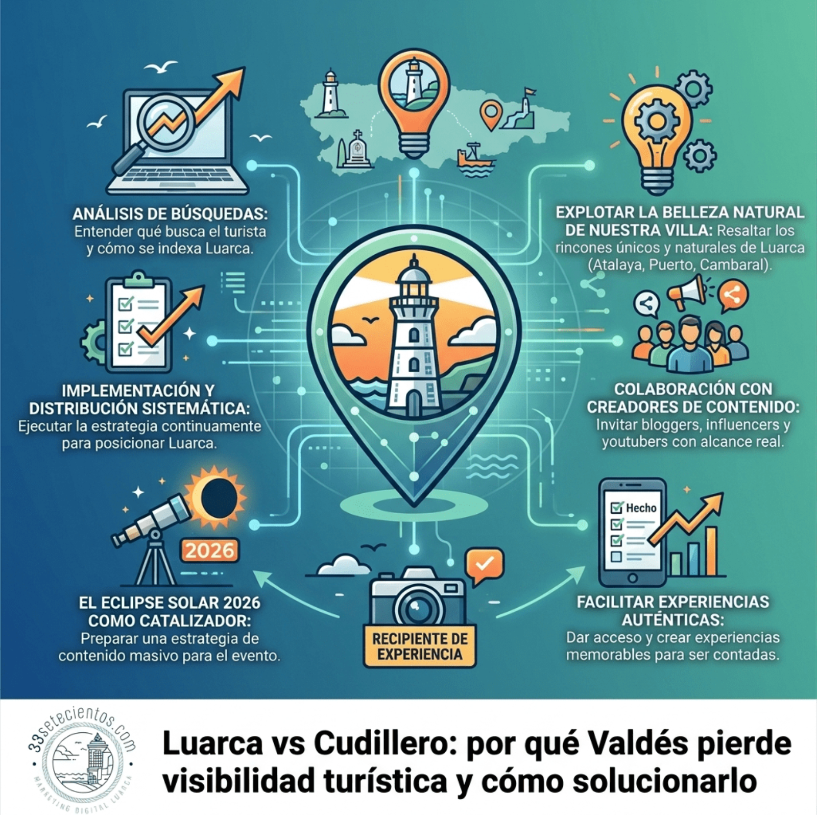 Luarca vs Cudillero: por qué Valdés pierde visibilidad turística