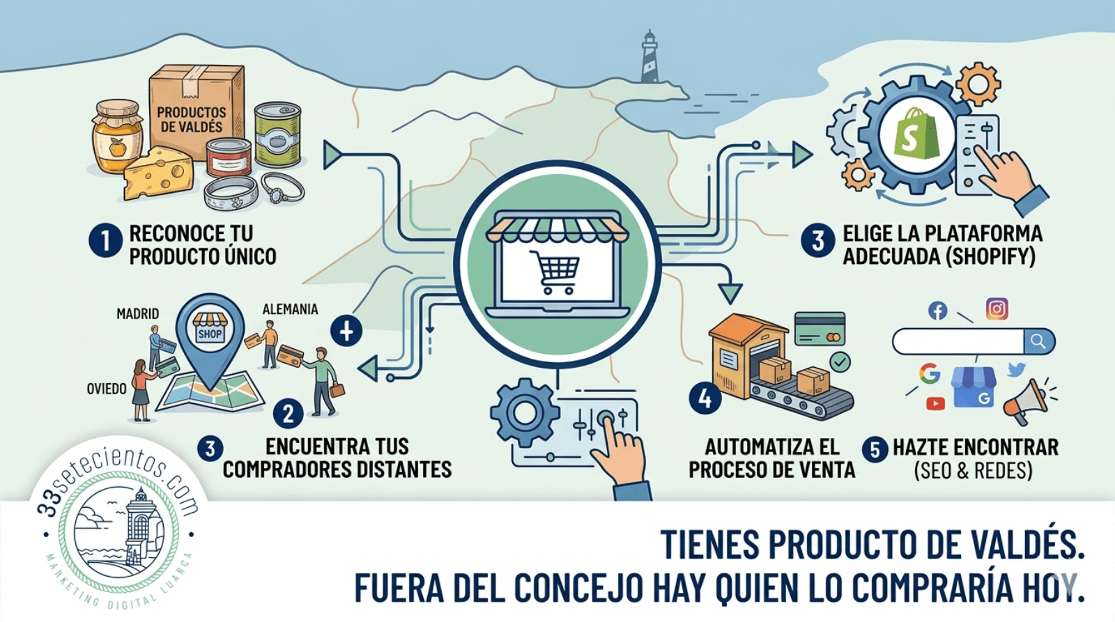 Tienes producto de Valdés. Fuera del concejo hay quien lo compraría hoy.
