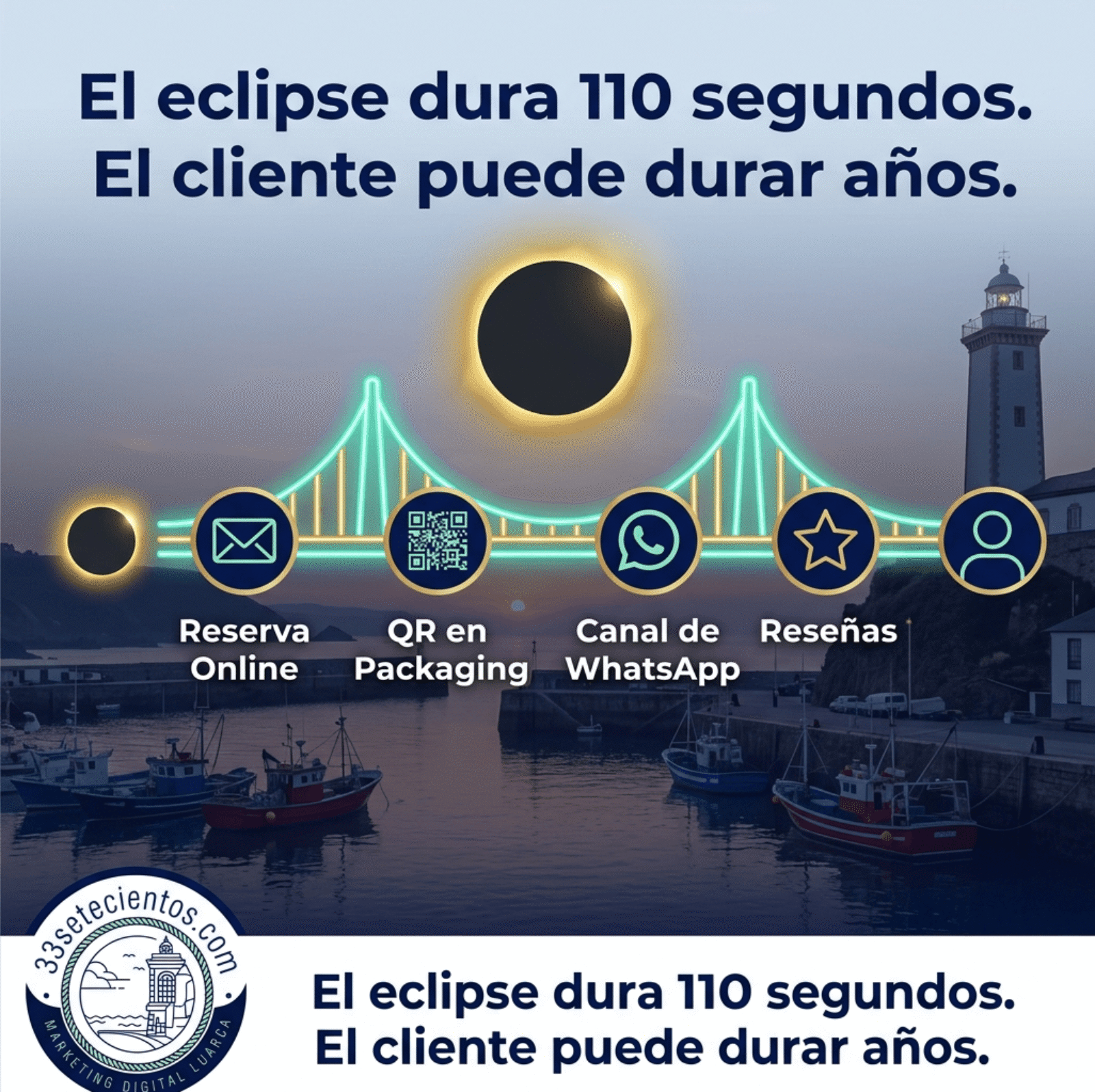 El eclipse dura 110 segundos. El cliente puede durar años.
