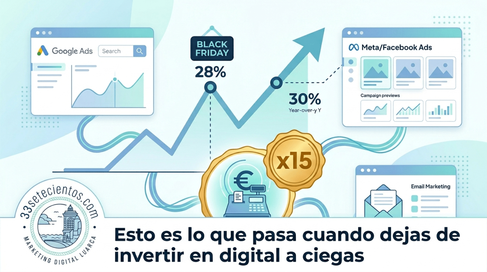 Caso de éxito: Esto es lo que pasa cuando dejas de invertir en digital a ciegas