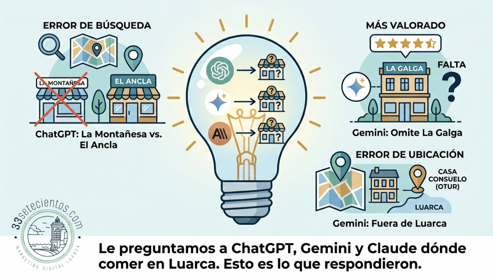 Le preguntamos a ChatGPT, Gemini y Claude dónde comer en Luarca. Esto es lo que respondieron.