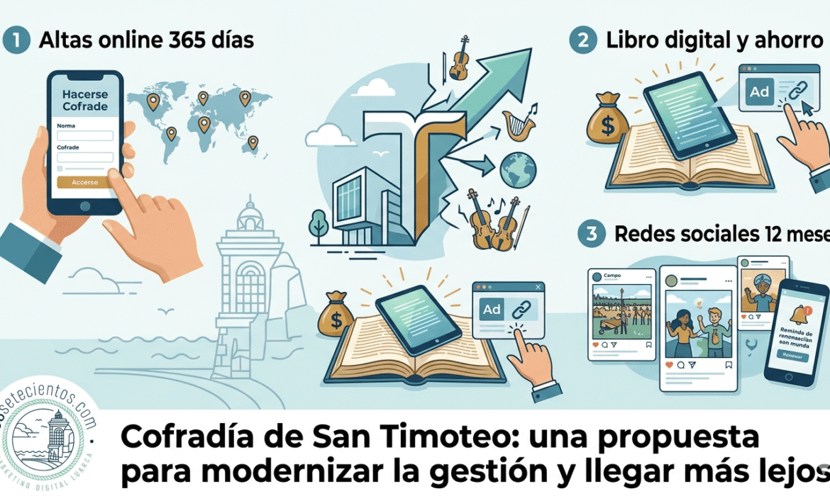 Cofradía de San Timoteo: una propuesta para modernizar la gestión y llegar más lejos