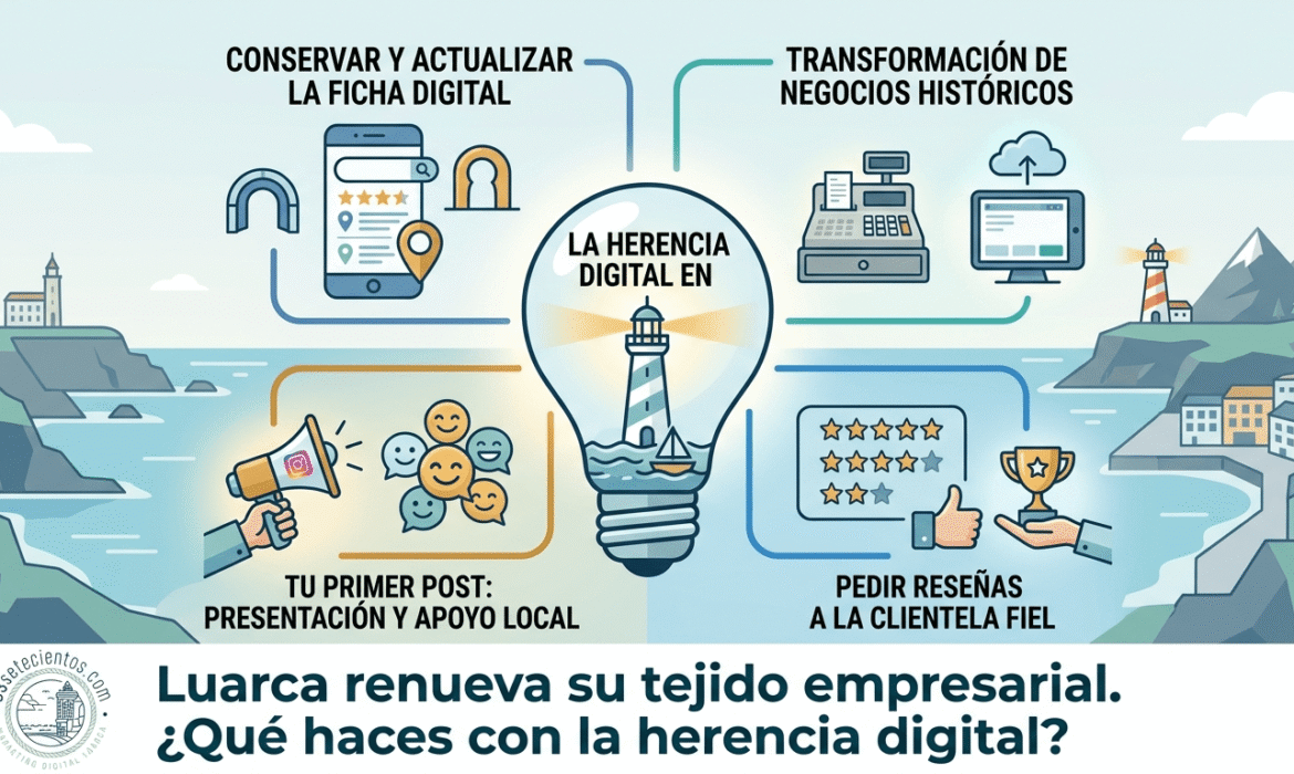 Luarca renueva su tejido empresarial. ¿Qué haces con la herencia digital?