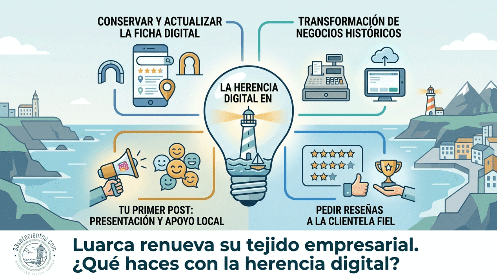 Luarca renueva su tejido empresarial. ¿Qué haces con la herencia digital?