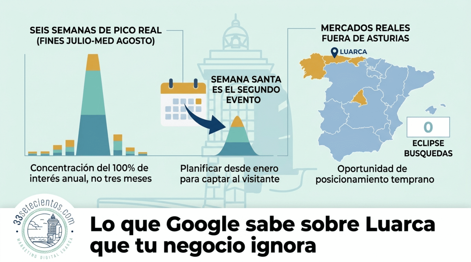 Lo que Google sabe sobre Luarca que tu negocio ignora