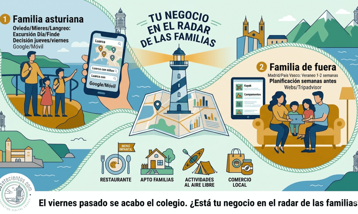 El viernes pasado se acabo el colegio. ¿Está tu negocio en el radar de las familias?