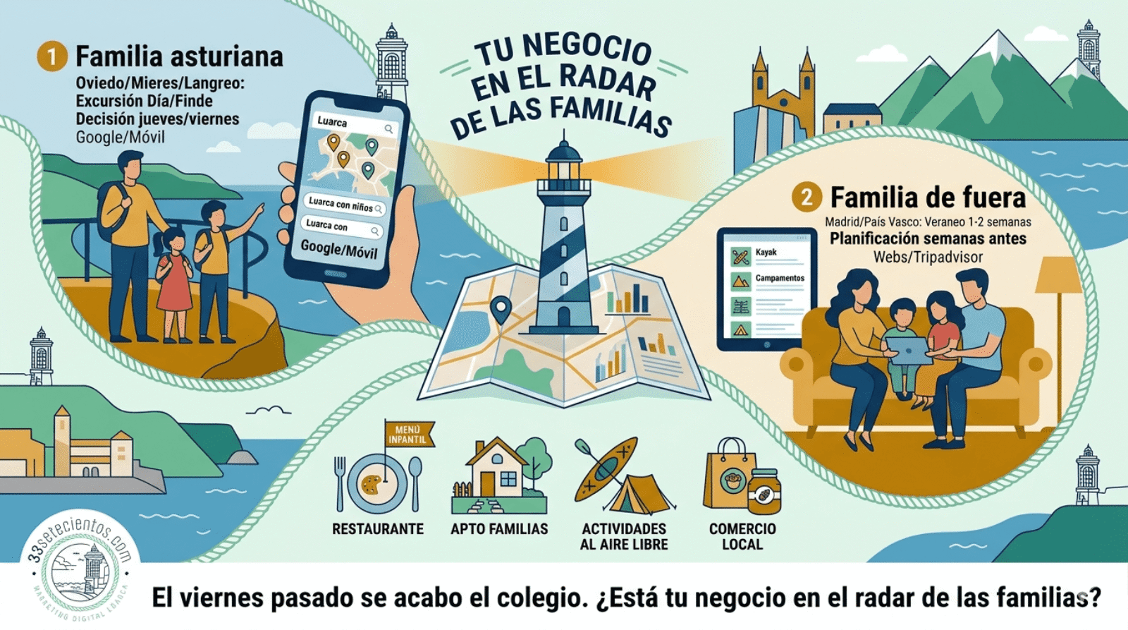 El viernes pasado se acabo el colegio. ¿Está tu negocio en el radar de las familias?