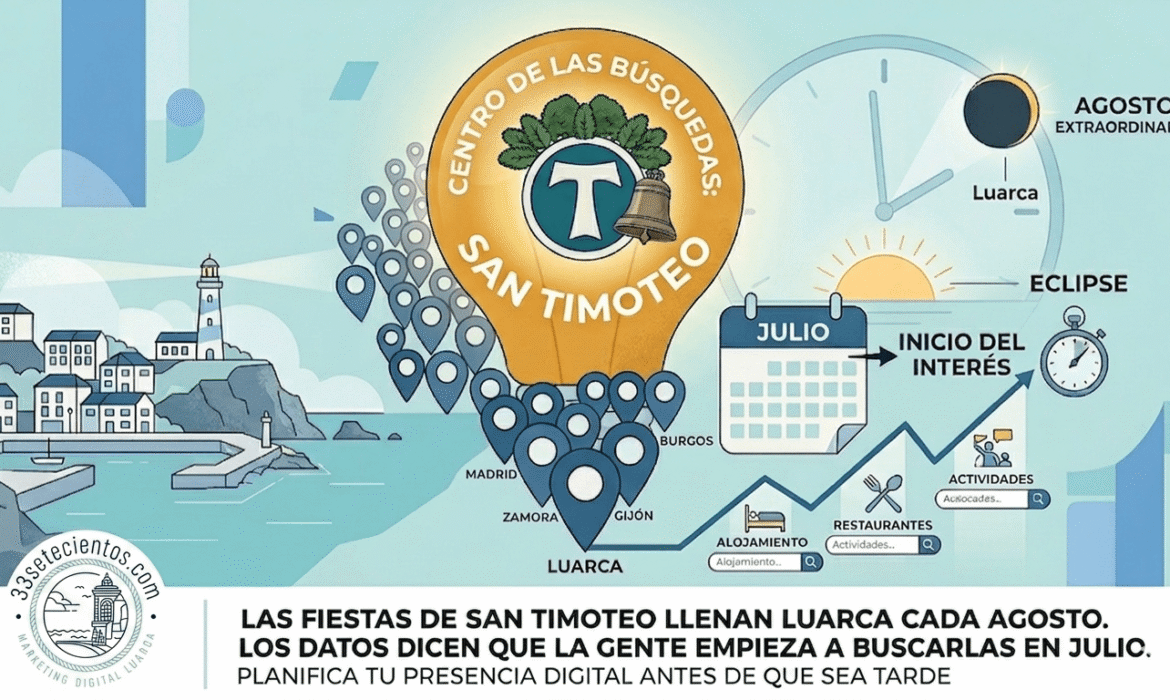 Las fiestas de San Timoteo llenan Luarca cada agosto. Los datos dicen que la gente empieza a buscarlas en julio.