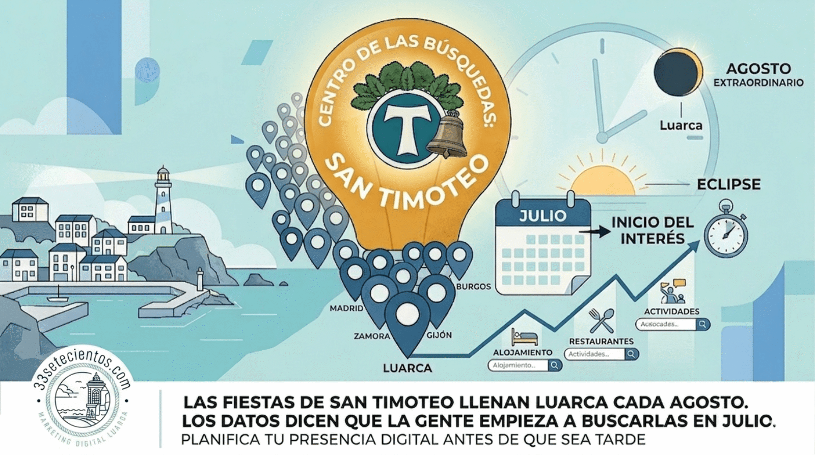 Las fiestas de San Timoteo llenan Luarca cada agosto. Los datos dicen que la gente empieza a buscarlas en julio.